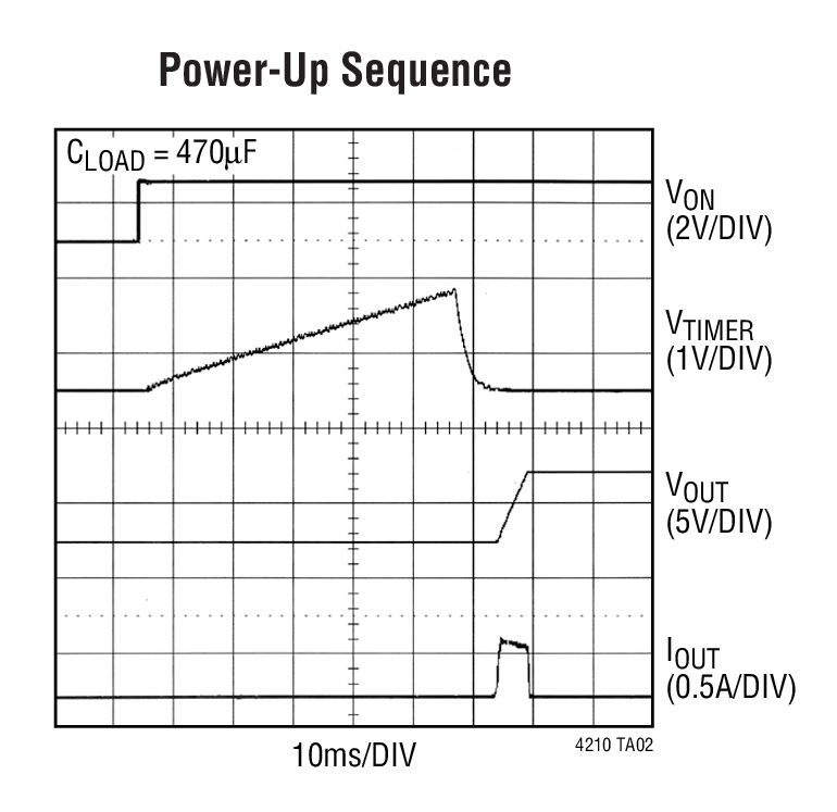 LTC4210-1Ӧͼ